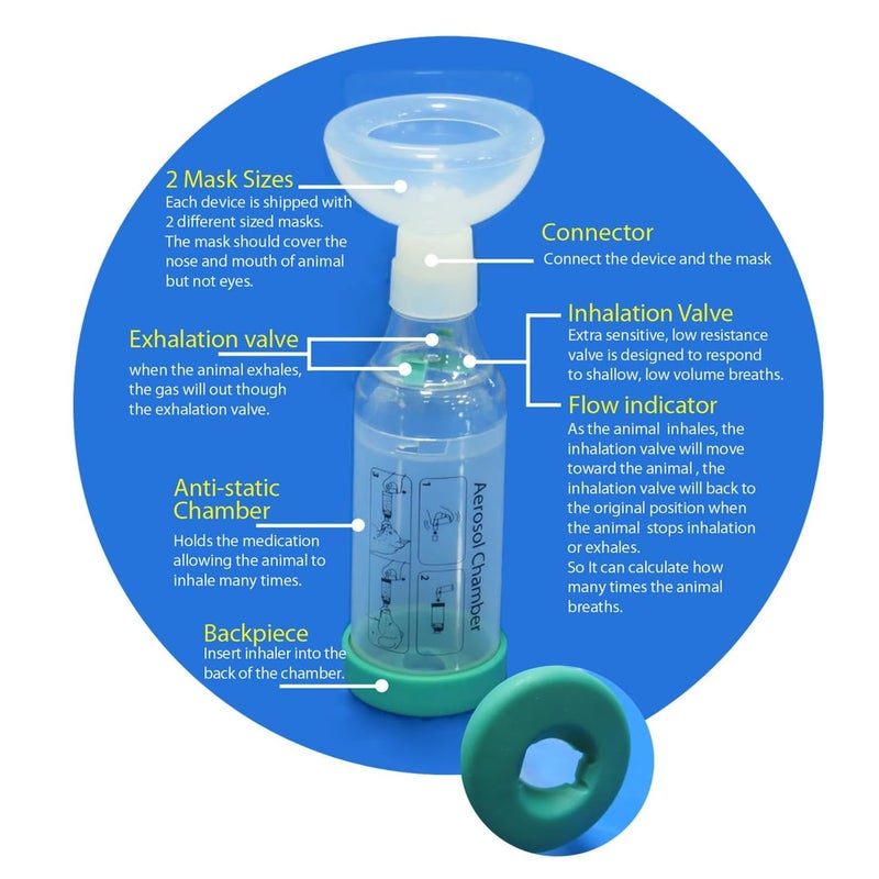 free-space Cat Inhaler Spacer,Specifically Designed for Cats,with Round Shape Silicone Mask,Feline Aerosol Chamber with Breathing Indicator â€“ Include 2 Mask for Best Fit (for cat) - Image 3