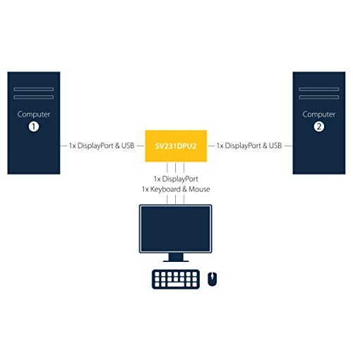 StarTech.com SV231DPU2 2-port DisplayPort KVM Switch with Built-in USB 2.0 Hub - Supports 4K Video Resolution at 30Hz - Ultra HD - Image 5