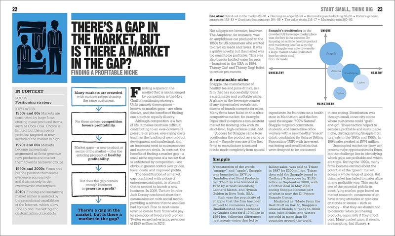 The Business Book (Dk Business) - Image 2