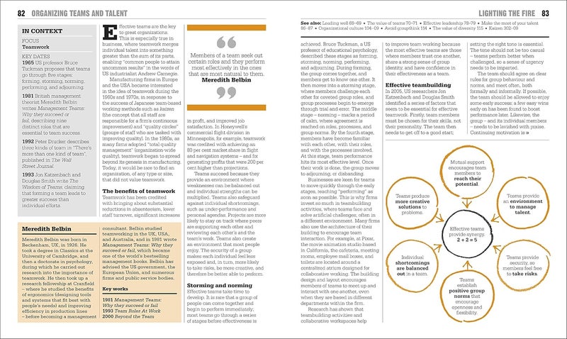 The Business Book (Dk Business) - Image 4
