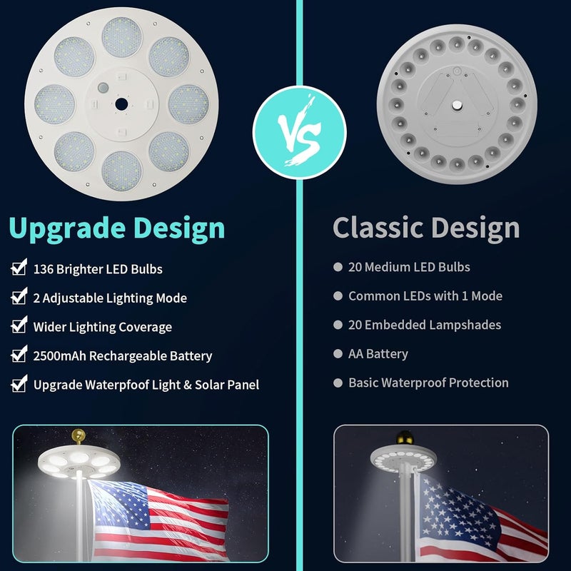Hoople Solar Flag Pole Light – 136 LED Super Bright, 136 LED, Dusk to Dawn, Waterproof Flagpole Light for 15-25 FT Poles, 100% Flag Coverage, Auto On/Off - Image 3