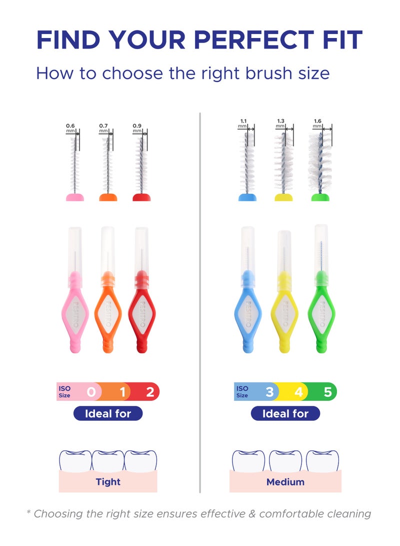 PESITRO FLEXI Interdental Brush Mix Pack – ISO 0–5, Flexible Handle, Antibacterial Bristles for Deep Interdental Cleaning - Image 3