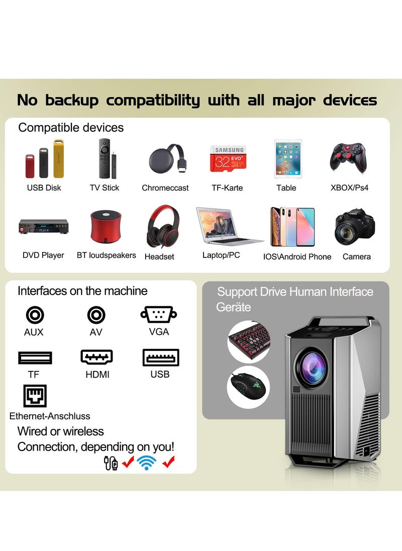 4K Projector【Android System】with 5G WiFi and Bluetooth 5.3, 600ANSI Movie Projector, Native 1080P Full HD Video Projector, Max 300”,HDMI, USB, Zoom, 4D Keystone Correction