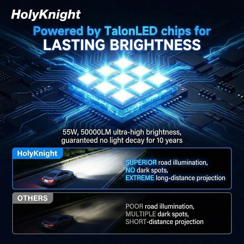 LUXSTER HolyKnight 50000lm H11 H9 55W LED Light Bulbs, H8 H16 Foglight Bulbs, Super Bright, 6000K Cool White, Pack of 2 - Image 3