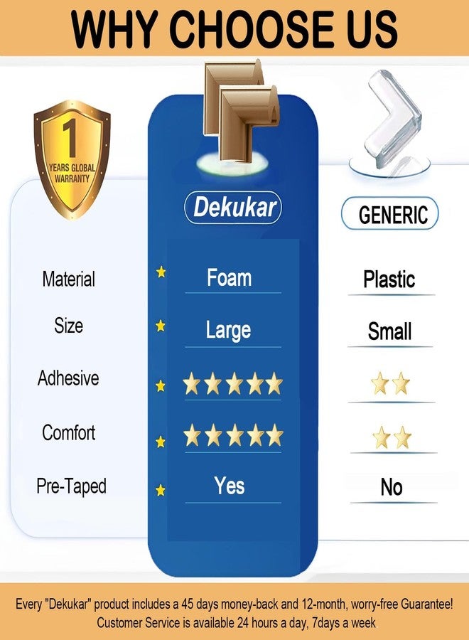 Dekukar 8 Pack Large Table Corner Protector for Kids, Baby Proofing Soft Rubber Foam Cushion Corner Covers, Heavy-Duty Corner Bumper Guards for Furniture Stair Cabinet Fireplace - Pre-Taped, Light Brown - Image 2