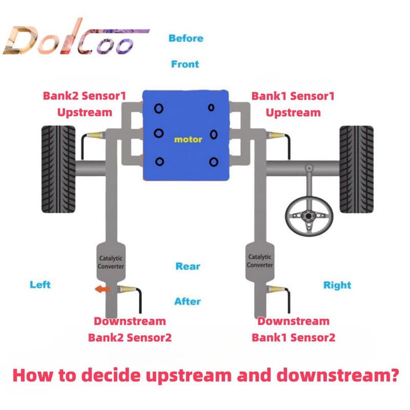 DOICOO 234-4012 AFS138 Oxygen O2 Sensor for Chevy GMC Models 1996-2002 - Image 2
