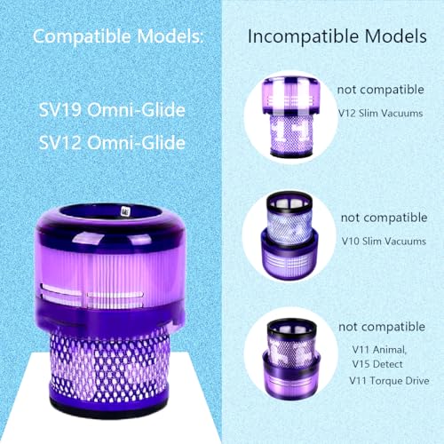 COJINLDFEI 2 Pcs Filters for Dyson SV19 Omni-Glide SV12 Omni-Glide SV21 Vacuum Cleaner Replacement Filter Household Cleaning Sweeper Attachment, Part No.965241-01 - Image 4