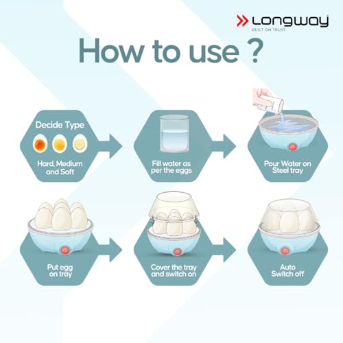 Longway Eggo 350 Watt Egg Boiler/Cooker for Steaming, Cooking & Boiling (White, 7 Eggs) - Image 3