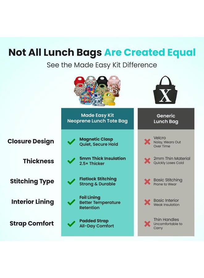 Made Easy Kit Large Insulated Lunch Tote Bag – Stylish Neoprene Carrier Foil Lining, Front Zipper Pocket & Shoulder Strap – Machine Washable, Lightweight, Travel Ready (Teal Floral) - Image 4
