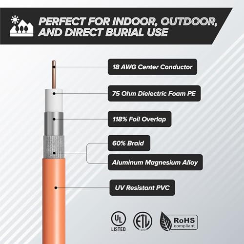 THE CIMPLE CO 125 Feet (38 Meter) - Direct Burial Coaxial Cable 75 Ohm RF RG6 Coax Cable, with Rubber Boots - Outdoor Connectors - Orange - Solid Copper Core - Waterproof and Can Be Buried - Image 4