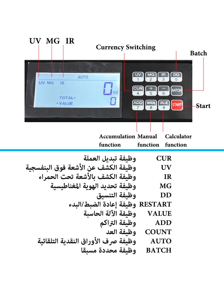 جيرزون - ماكينة عد النقود، ماكينة عد النقود مع كشف الأشعة فوق البنفسجية/الماغنيسيوم/الأشعة تحت الحمراء، عد قيمة الفواتير، عد القيمة، أوضاع الإضافة والدفعة، شاشة LCD كبيرة - أسود - Image 1