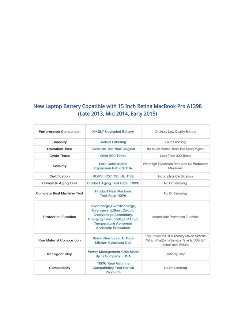 Terabyte Replacement Battery for MacBook Pro 15 Inch, Retina A1398 (Late 2013, Mid 2014, Early 2015) 8440mAh, Compatible with A1494 A1618, EMC 2745 2881 2909 2910 - Image 5