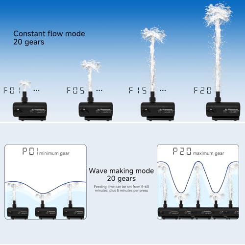 AQQA Aquarium Water Pump,Controllable Return Pump with LCD Display,Constant Flow Mode+Wave Making Mode+Feeding Mode,Submersible and inline Sump pump Pond Pump for Freshwater Saltwater (100W) - Image 4