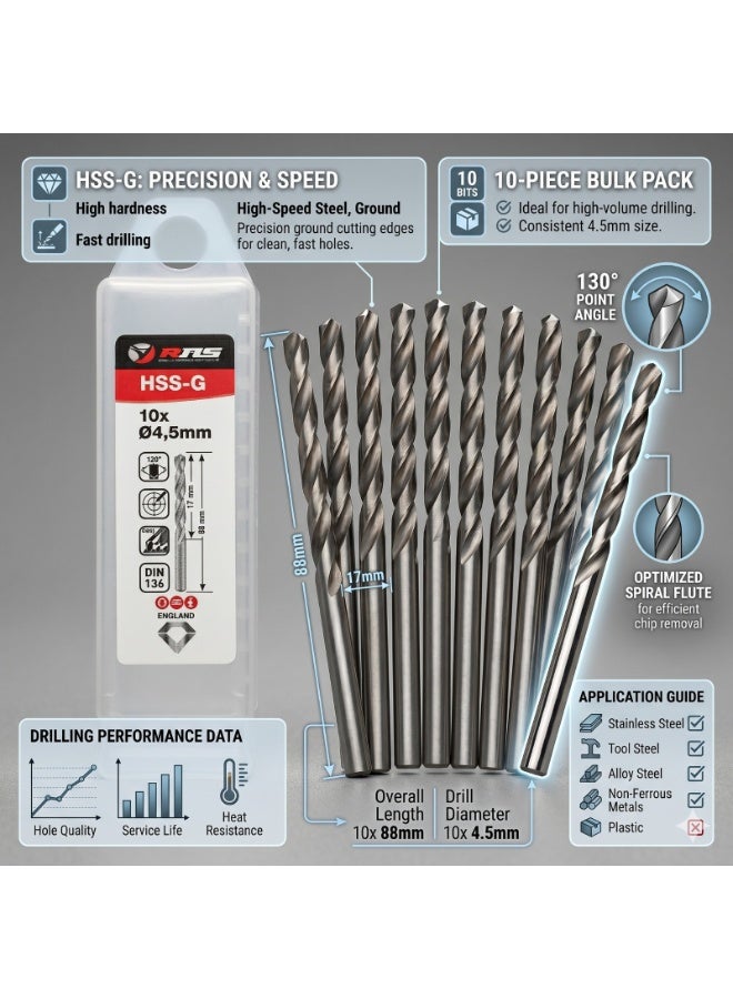 RNS HSS-G TWIST DRILL BIT 4.5 MM, Pack of 10 High Speed Steel Ground Metal Drill Bit for Steel, Alloy, Fabrication and Industrial Use - Image 2
