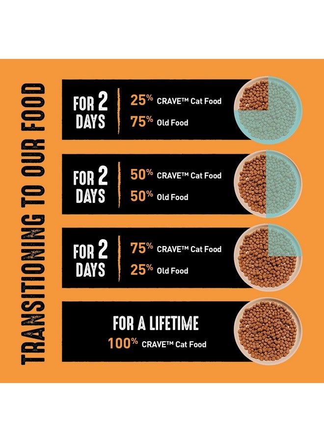 كريف طعام القطط الجاف الطبيعي عالي البروتين وخالي من الحبوب من CRAVE للبالغين مع بروتين من الدجاج، كيس 2 رطل - Image 3