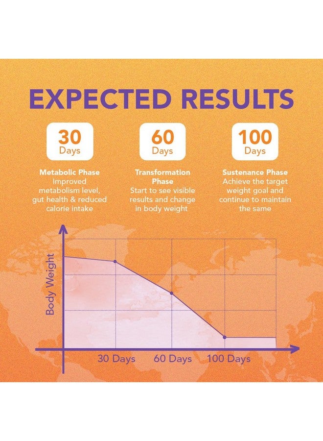 Dr. Morepen مزيج التغذية قبل الوجبة من د. موريبين لايت لايف | يتحكم في الشهية ويقلل الرغبات | للرجال والنساء | 60 كيس | نكهة - برتقال - Image 5