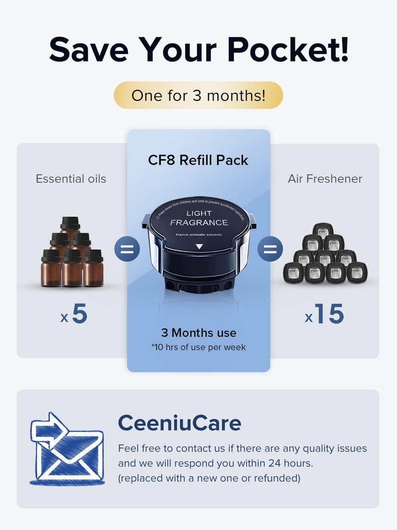 Ceeniu CF8 Scenic Fragrance (Woody Scent: Sandalwood Cologne) refill - 1200 Sprays, Natural French Fragrance, CF8 Car Aroma Diffuser - Image 5