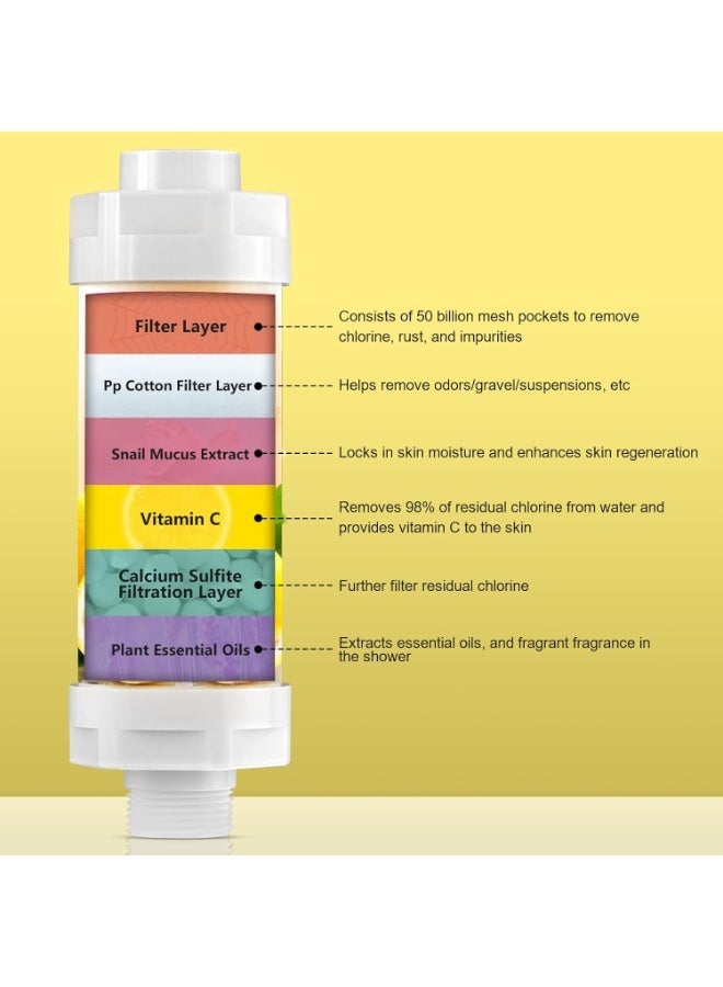 Shower Filter Head with Lemon Vitamin C    - Aromatherapy Hard Water Softener, Chlorine & Rust Remover | Purifying Filtered Shower Head | Prevents Dry Skin & Hair Loss, Essential Oil Infuser - Image 2