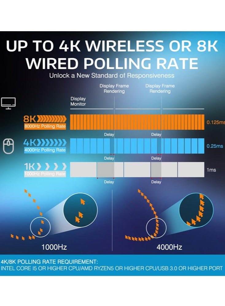 Attack Shark X3PRO 4K/8K Lightweight Wireless Gaming Mouse with Tri-Mode(Wired/2.4GHz/BT),PAW3395 Optical Sensor,26K DPI,Kailh GM8.0 Switch,Long Battery,7 Buttons for PC/Laptop/Win/Mac(Black) - Image 3