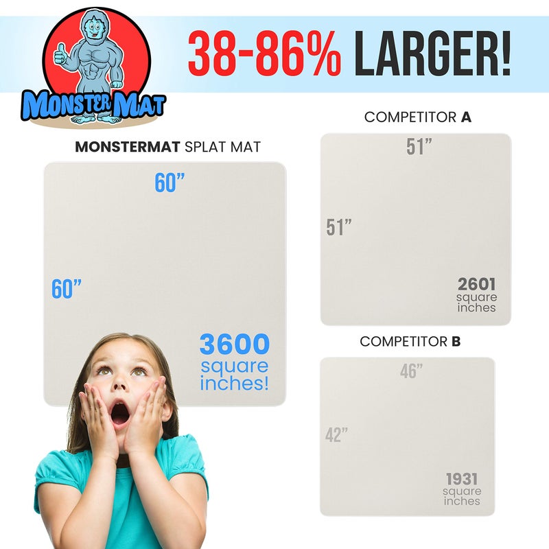 Monster Mat MonsterMat Extra Large Waterproof Splat Mat â€“ 60"x60" Super Jumbo Mess Mat for Floor & Table Protection Washable Mat for Arts, Crafts, Painting, and Playtime (Grey) (Grey) - Image 2