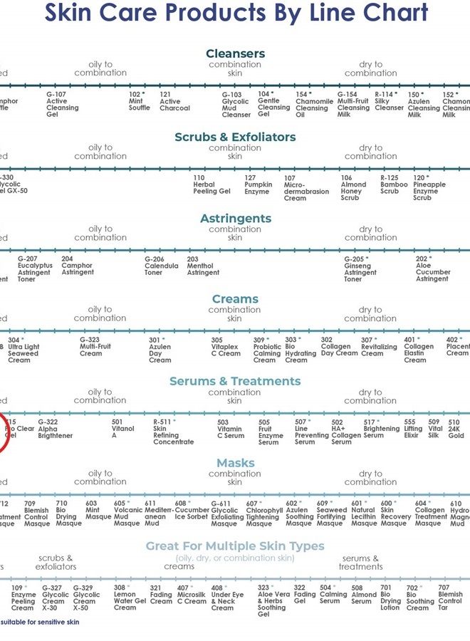 RAYA Blemish Control Gel (703) | Oil Controlling Facial Treatment Serum for Oily and Break-Out Prone Skin | Helps Reduce and Clear Up Blemishes - Image 5