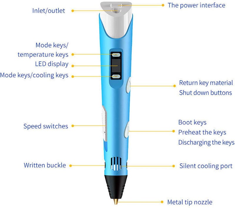 Mummy Please 【with Adaptor】| 3D Printing Pen with LCD Display【10 Metre Each 3 Filaments Extra】【Pack of 1】 - Image 2