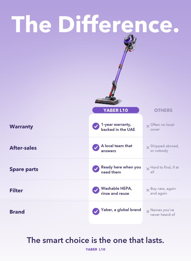 Yaber Home, L10, 1.3kg Cordless Vacuum Cleaner, Lightweight Stick Vacuum with All-Floor Multi-Surface Brush, LED Dust Lights, Telescopic Wand and Self-Standing Design for Home, Stairs and Car - Image 3