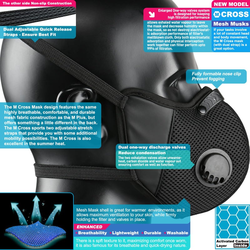 Base Camp قناع الغبار BASE CAMP M Cross، قناع وجه مريح وقابل لإعادة الاستخدام مع 6 فلاتر كربون نشط إضافية، عدد العبوات: 3 - Image 2