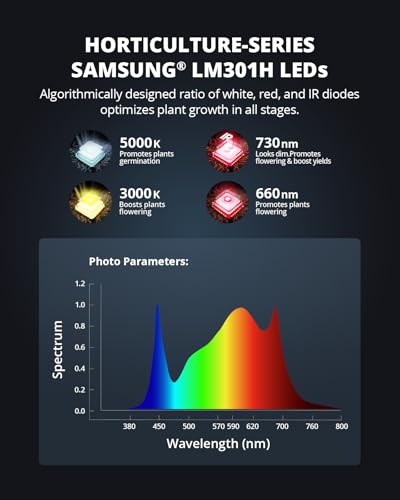 VIPARSPECTRA XS1000 Led Grow Light Compatible with Samsung LM301H High PPFD, Dimmable High Efficiency Grow Lights for Indoor Plants, Full Spectrum Daisy Chain Plant Light for 2x2/ 3x3 Grow Tent - Image 2