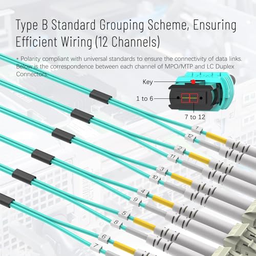 Karono MPO/MTP Breakout Cable 1M(3.3ft), 12 x LC (6 Duplex) Fanout Fiber Optic Cable, 10G/40G QSFP 40GBase-SR4, OM3 Multimode 50/125 - Aqua - Image 4