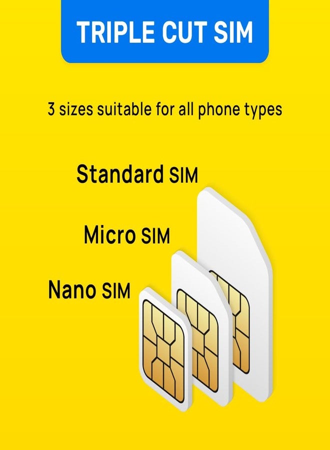TSIM New Zealand SIM Card | 2GB Super Economy Refill Plan! Automatic Activation, 15 Days Validity | 5G Speed + Hotspot | Data Only, No Phone Number - Image 4