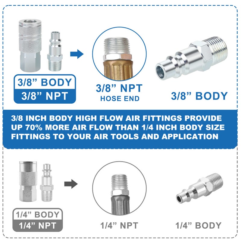 HOOTSUM 3/8’’ High Flow Air Hose Fittings Set, 3PCS 3/8 Body I/M Industrial Air Coupler and 6PCS 3/8 Body Air Plug with 3/8 Inch NPT Threads Size, 10PCS Air Compressor Accessories Quick Connect Set - Image 2