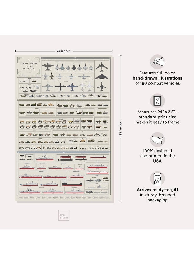 Pop Chart Lab Pop Chart  Combat Vehicles of the US Military  24 x 36 Large Format Art Print  Comprehensive Military Wall Decor of Every Combat Vehicles in Service Today  100 Made in the USA - Image 5