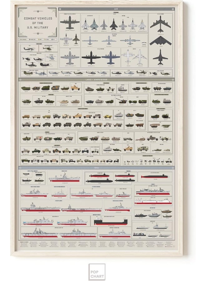 Pop Chart Lab Pop Chart  Combat Vehicles of the US Military  24 x 36 Large Format Art Print  Comprehensive Military Wall Decor of Every Combat Vehicles in Service Today  100 Made in the USA - Image 4