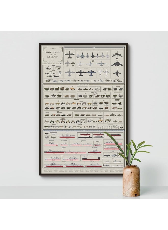 Pop Chart Lab Pop Chart  Combat Vehicles of the US Military  24 x 36 Large Format Art Print  Comprehensive Military Wall Decor of Every Combat Vehicles in Service Today  100 Made in the USA - Image 2