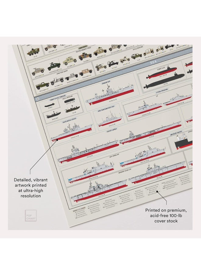 Pop Chart Lab Pop Chart  Combat Vehicles of the US Military  24 x 36 Large Format Art Print  Comprehensive Military Wall Decor of Every Combat Vehicles in Service Today  100 Made in the USA - Image 3