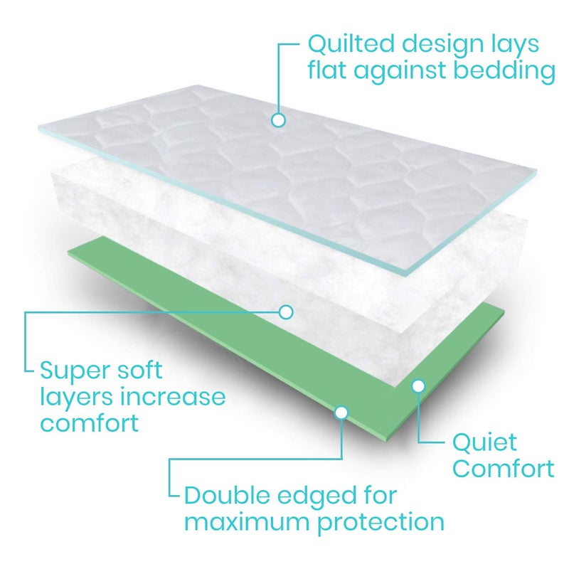 Sures Washable, Waterproof Bed Pad & Mattress Protector for Incontinence (34" x 52" - 1 Pack) - Reusable Bed Pad for Adults & Elderly - Bed Wetting Protection Mattress Pad - Underpad Bedwetting Sheet - Image 3