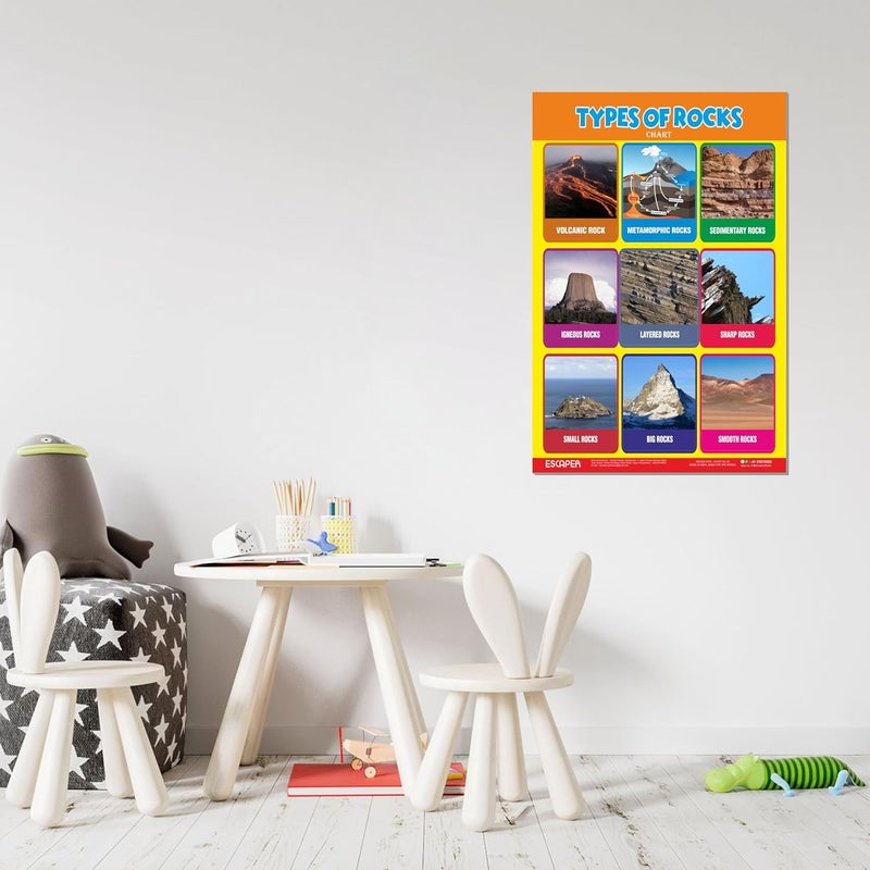 ESCAPER Type of Rocks Educational Charts for Kids, Charts for Kids Learning (11.5 x 17.5 inches), Kids Study Material, Kids Learning Books, Educational Posters - Image 4
