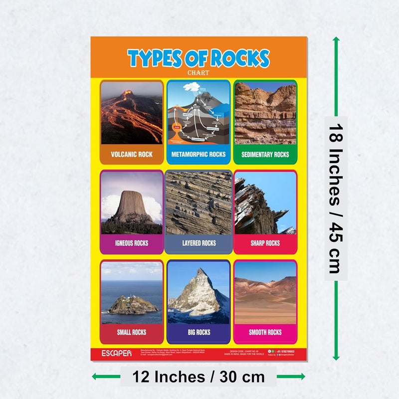 ESCAPER Type of Rocks Educational Charts for Kids, Charts for Kids Learning (11.5 x 17.5 inches), Kids Study Material, Kids Learning Books, Educational Posters - Image 2