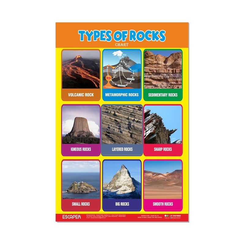 ESCAPER Type of Rocks Educational Charts for Kids, Charts for Kids Learning (11.5 x 17.5 inches), Kids Study Material, Kids Learning Books, Educational Posters - Image 1
