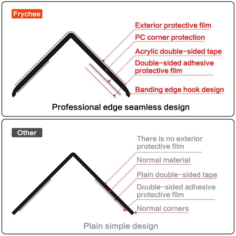 Frychee Clear Self-Adhesive Wall Corner Protectors-2 PCS of Corner Guards & Edge Protector for Baby, Furniture, Door, Tables, Cover Sharp Furniture, Easy to Install (3cmx80cm/1.18inx31.5in) - Image 2