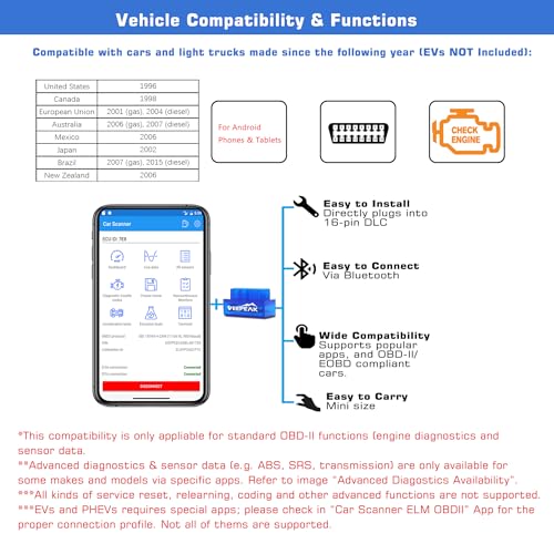 Veepeak Mini Bluetooth OBD II Scanner for Android (Incompatible with iOS), Car Wireless Check Engine Light Code Reader OBD Diagnostic Scan Tool - Image 4