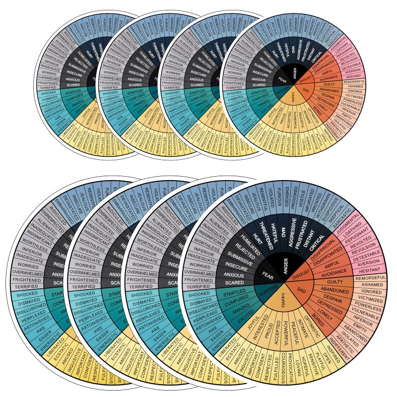 8 Pieces Feelings Wheel Vinyl Sticker 6 Inch and 32 Inch Emotions Chart Decal SelfAdhesive Mental Color School for Chart Social Workers Car Laptop Skateboard