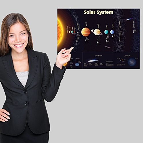 Palace Learning 2 Pack - Solar System Poster for Kids & Understanding the Human Body Chart (LAMINATED, 18" x 24") - Image 5