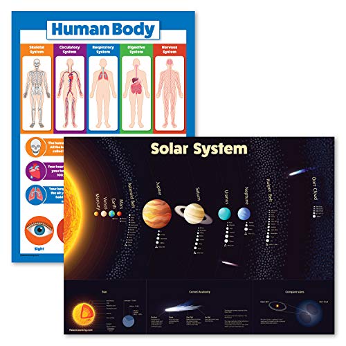 Palace Learning 2 Pack - Solar System Poster for Kids & Understanding the Human Body Chart (LAMINATED, 18" x 24") - Image 1