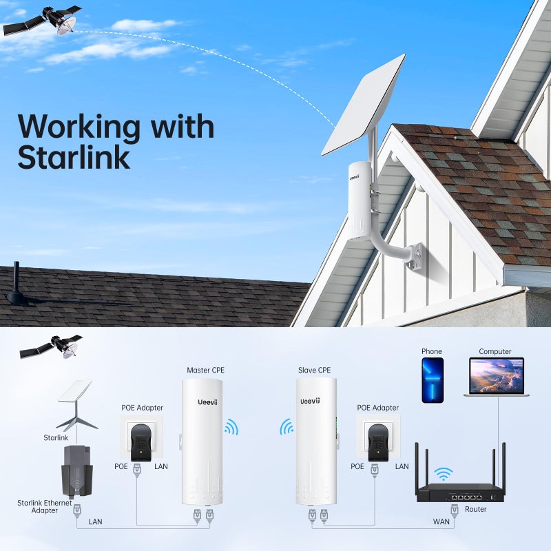 UeeVii Wireless Bridge, UeeVii CPE820 5.8G Point to Point for Starlink WiFi Extender Signal Booster with 16dBi Antenna, Long Range Up to 3KM, Plug and Play,24~48V PoE, IP65 Waterproof for Barn Shop,2-Pack - Image 5