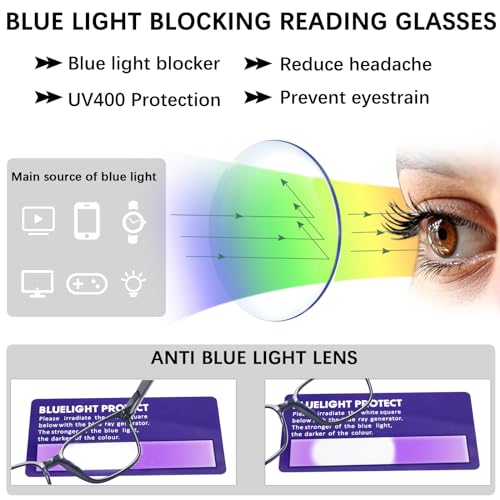 CLASAGA Progressive Multifocus Reading Glasses for Women Men, Blue Light Blocking Multifocal Computer Readers Eyeglasses (4 mix, 1.25, x) - Image 5