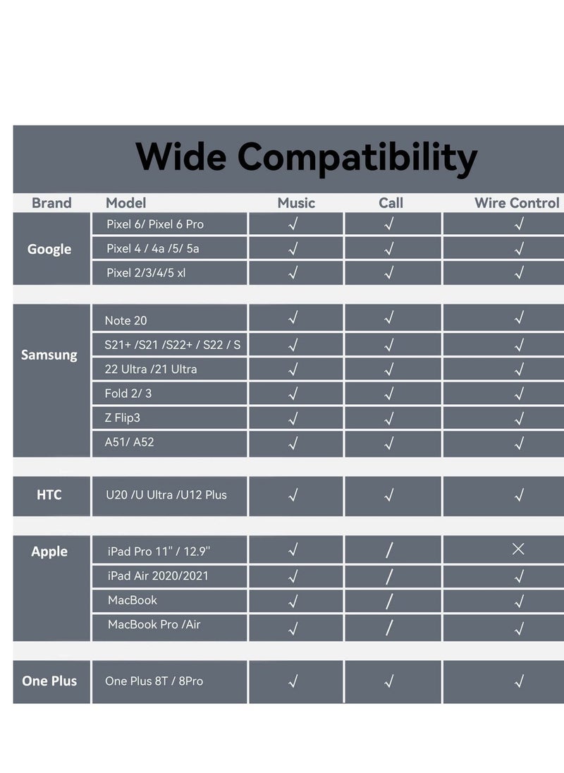 USB C to 3.5mm Headphone and Charger Adapter, Type C Headphone Adapter,  2-in-1 USB C to AUX Mic Jack with PD 60W Fast Charging, Compatible with Samsung Galaxy S22/S23 Ultra/Note20, Pixel 6, iPad Pro - Image 5