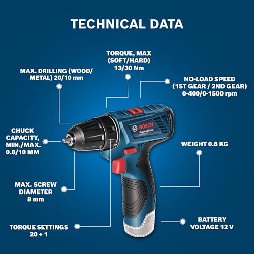 BOSCH GSR 120-Li Professional 12V Cordless Drill Driver Kit |10mm Chuck Size| No-load Speed (1st/2nd)- 0-400/0-1500 RPM | Torque (Hard/Soft)- 30/14 Nm | 2 Batteries Included| 1 Yr Warranty - Image 4