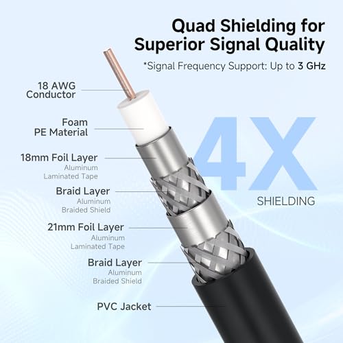 Cable Matters 3-Pack RG6 Coaxial Cable - 10ft, [CL2 Rated for in-Wall Use](CM) Quad Shield Coaxial Cable, RG6 Coax Cord for TV, Digital Router, Satellite Receiver and More, Black - Image 3